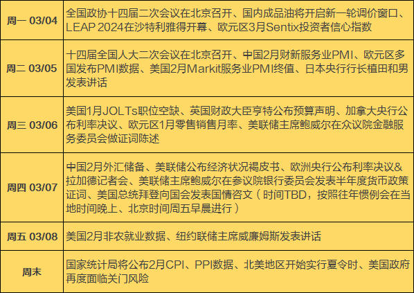 财经:本周财经日历：国内成品油将开启新一轮调价窗口财经，CPI、PPI数据将公布，美国非农，鲍威尔国会讲话