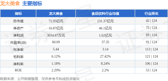 美食:股票行情快报：龙大美食（002726）5月10日主力资金净买入399.18万元