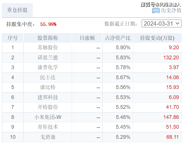 财经:5月23日财经夜宵：得知基金净值排名及选基策略财经，赶紧告知大家