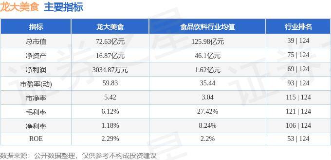 美食:股票行情快报：龙大美食（002726）5月24日主力资金净买入214.48万元