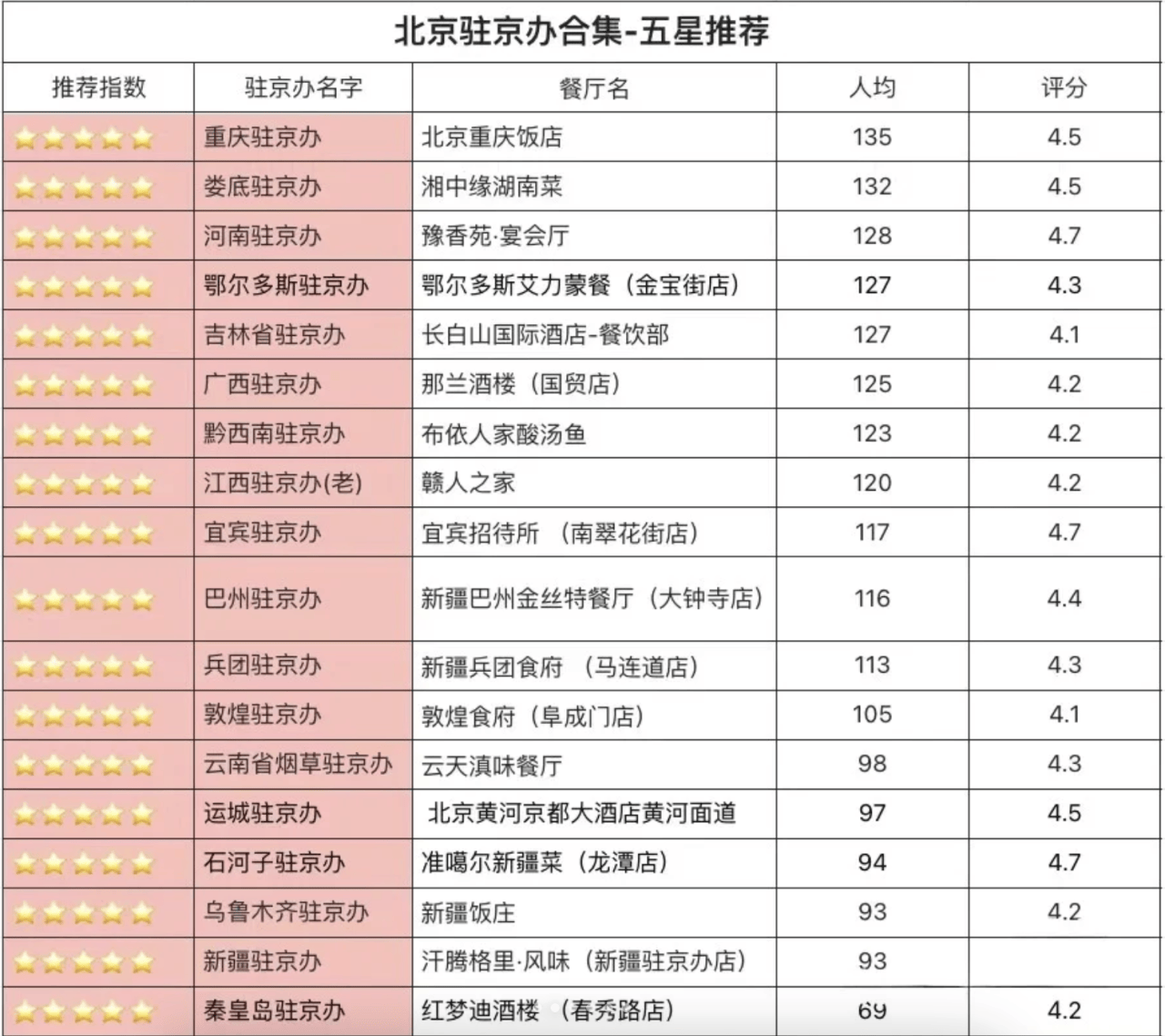 美食:北京特色餐饮篇章：打卡驻京办美食