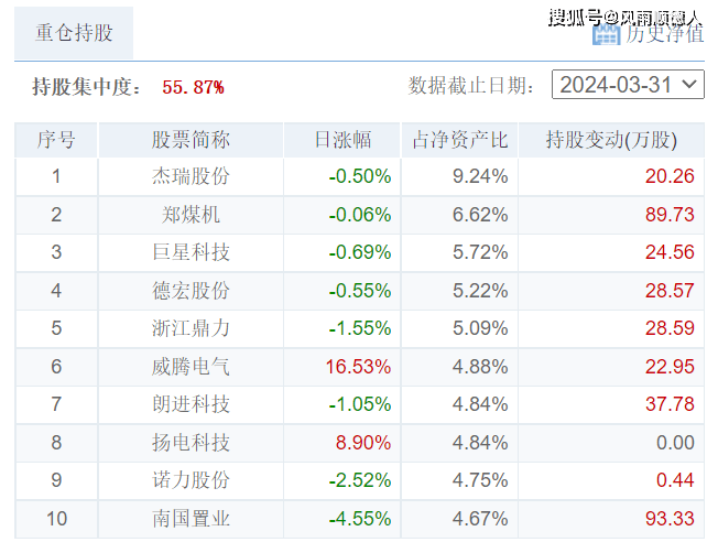 财经:5月28日财经夜宵：得知基金净值排名及选基策略财经，赶紧告知大家