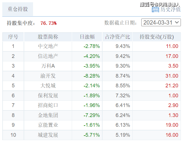 财经:5月28日财经夜宵：得知基金净值排名及选基策略财经，赶紧告知大家