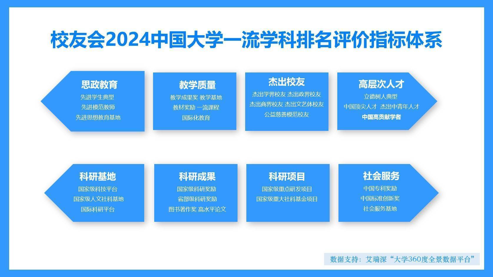 财经:校友会2024辽宁省大学一流学科排名财经，东北财经大学前三