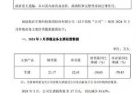 168娱乐网：AI财经速递｜傲农生物：3月生猪销售量同比减少54.65%