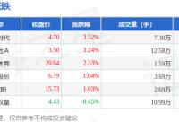 168B京娱乐：篮球板块11月6日涨1.74%，东望时代领涨，主力资金净流入467.95万元